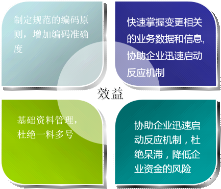 把控管理難點(diǎn) 信息化步步為營