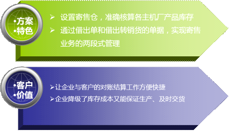 博萬達(dá)對寄售倉的困擾與需求