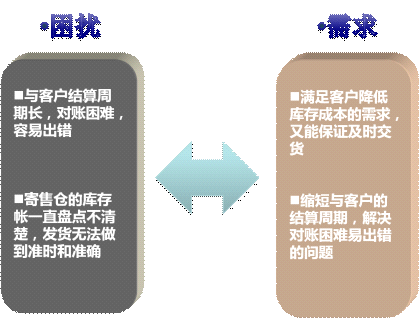 優(yōu)化采購策略后的效益體現(xiàn)