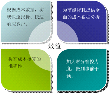 便捷的成本管理