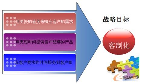 圖2 方太的戰(zhàn)略