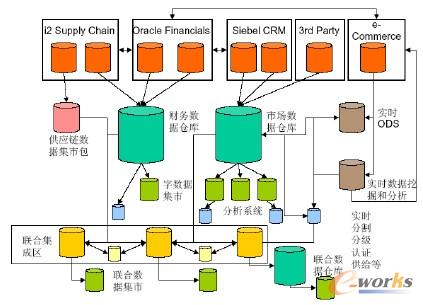 分布式逆向BI架構(gòu) (Distributed Upstream BI Architecture)