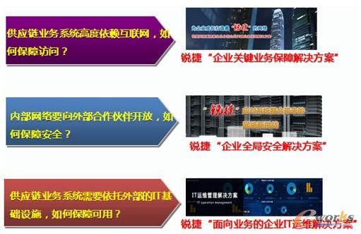 圖1 應(yīng)對煩惱的“銳捷”之道