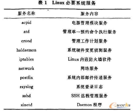 Linux必要系統(tǒng)服務(wù)