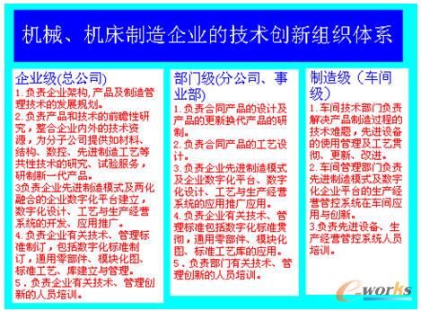 企業(yè)研發(fā)創(chuàng)新的組織體系