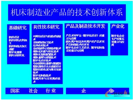 機床制造企業(yè)產(chǎn)品技術(shù)創(chuàng)新體系