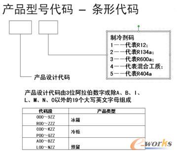 設計碼生成規(guī)則