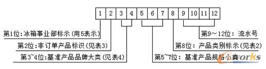 生產碼生產規(guī)則