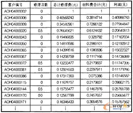 表2 預(yù)處理后表