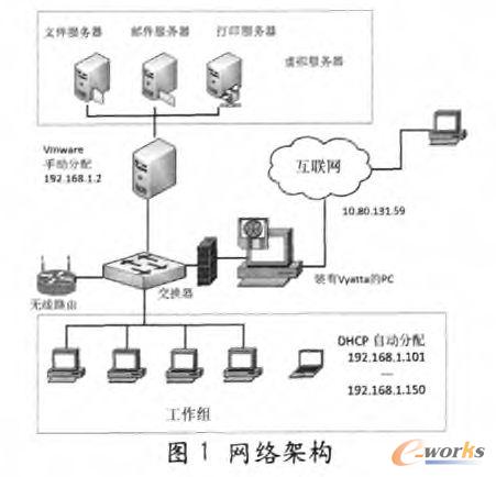 網(wǎng)絡(luò)架構(gòu)
