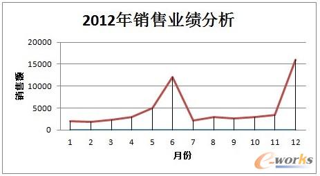 用友華表產(chǎn)品經(jīng)理王曉明:管理思想與商業(yè)智能聯(lián)姻之美