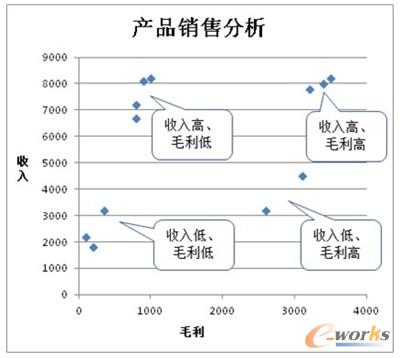 用友華表產(chǎn)品經(jīng)理王曉明:管理思想與商業(yè)智能聯(lián)姻之美