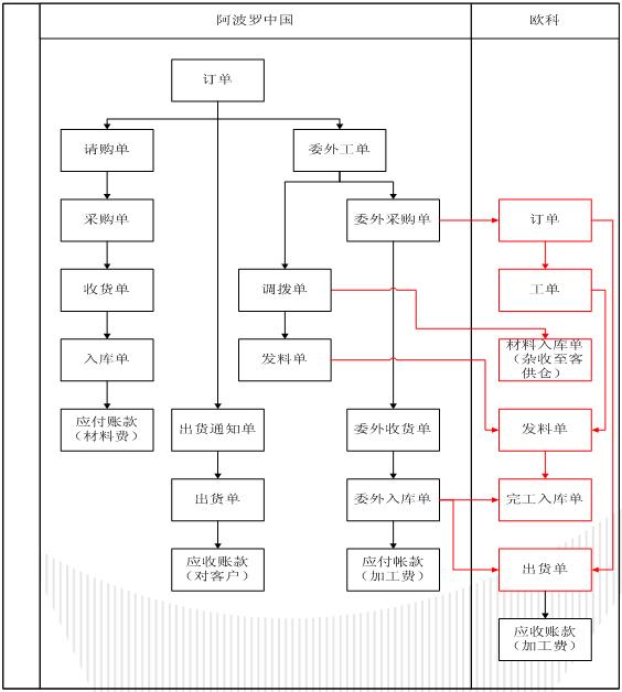 �����_�Ї�ί�КW�ư�ļӹ��I(y��)��(w��)����