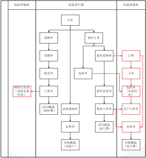 _ʩERPϵy(tng)ɹ½20%