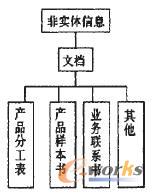 非實(shí)體信息分類