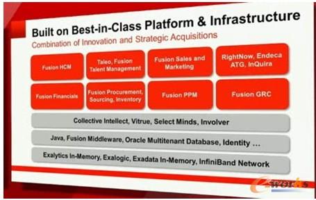 �D1 Oracleһ����ƽ�_�ͻ��A(ch��)�O(sh��)ʩ