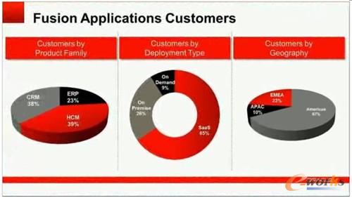 �D4 Fusion��(y��ng)�ÿ͑�