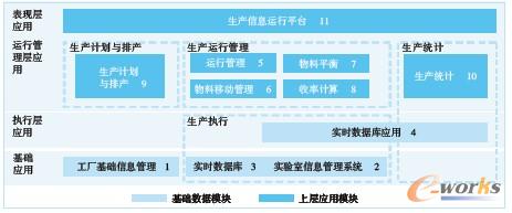 圖3 MES系統(tǒng)架構(gòu)