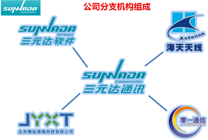 Ԫ_ͨӍERPcPLMa(chn)Ʒڹь`