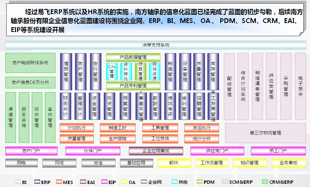 ϷSУERPϵy(tng)ƽ_I(lng)ܮa(chn)I(y)δ