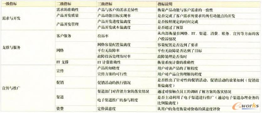 產(chǎn)品運(yùn)營(yíng)故果影響因子評(píng)估指標(biāo)體系