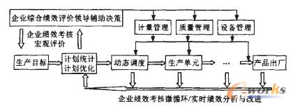 ��I(y��)��Ч���˃rֵ�