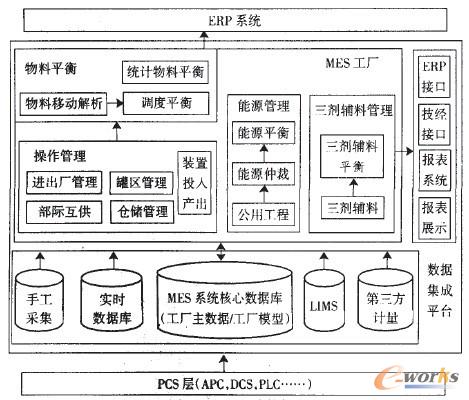 MES功能架構(gòu)