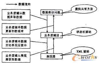 圖6 MES系統(tǒng)的軟件構(gòu)架圖