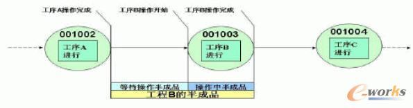 �F(xi��n)����ˇ���̵ĕr�gҪ��