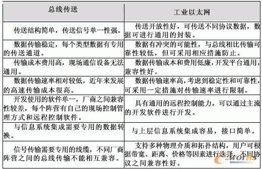 ������ݔ�c��̫�W(w��ng)��ݔ��(y��u)ȱ�c(di��n)���^