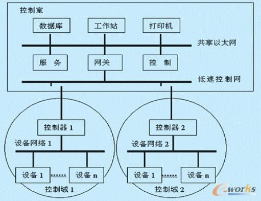 �F(xi��n)����������ϵ�y(t��ng)�Y(ji��)��(g��u)�D