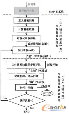 圖2 可視化電子看板運(yùn)行流程圖