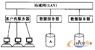 圖1 QAD系統(tǒng)的系統(tǒng)結(jié)構(gòu)