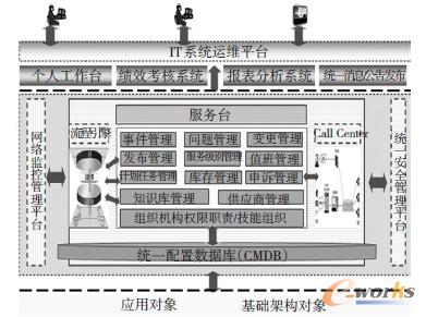 圖2 萊鋼MES 運維管理系統(tǒng)邏輯結構