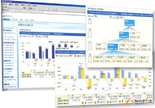 圖2 報表效果圖