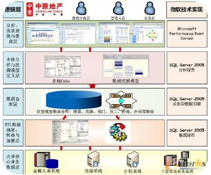 ϺԭI(y)\ERPϵy(tng)̘I(y)ƽ_BIA(y)yδ