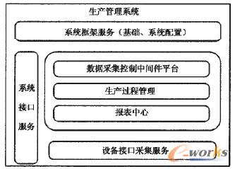 圖2 系統(tǒng)架構(gòu)圖