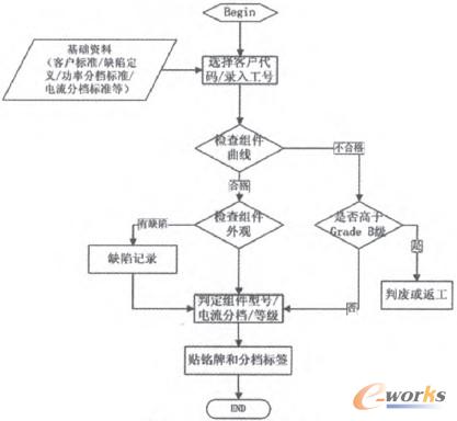 圖5 品質(zhì)管理流程