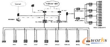 �����漰�ľW(w��ng)�j�ؓ�D