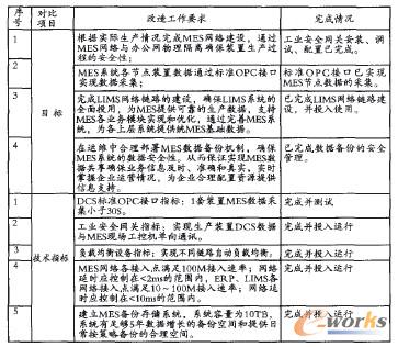 �Ŀ�����r���ȱ�