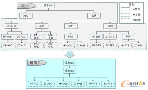 �D7 ��Ϣ�ɼ���(y��ng)��ϵ�y(t��ng)