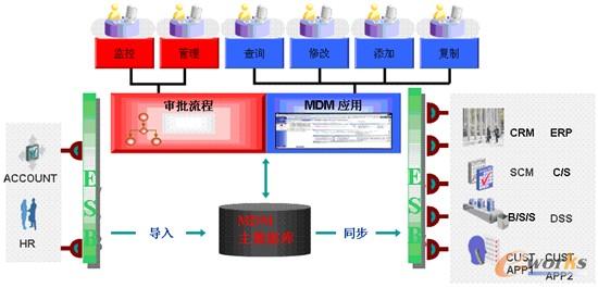 �D8 ����(sh��)��(j��)�Ĺ�����ʹ��