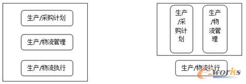 �D6 ���a(ch��n)/��ُ��(y��ng)��ϵ�y(t��ng)���� ��ͬһ��(g��)ϵ�y(t��ng)����ͬ��ģ�K���ң�����(j��)�Ӵ����֞�ɂ�(g��)ϵ�y(t��ng)