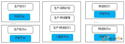 �D11 ���a(ch��n)/��ُ���P(gu��n)ϵ�y(t��ng)����(y��u)��ǰ��