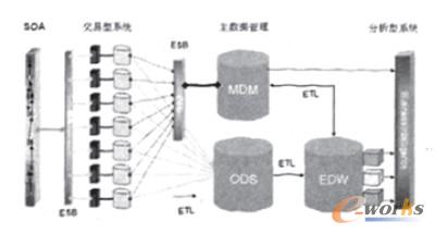 �D10 ����Ĕ�(sh��)��(j��)�ܘ�(g��u)