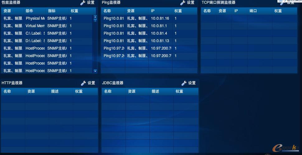 RIIL-BMC 關(guān)鍵業(yè)務(wù)系統(tǒng)運(yùn)行監(jiān)控中心