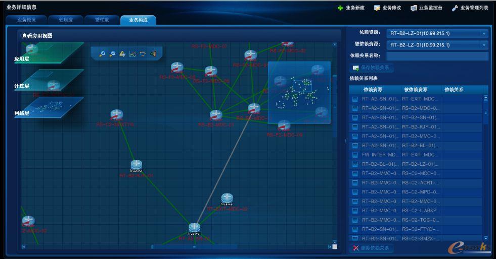RIIL-BMC 關(guān)鍵業(yè)務(wù)系統(tǒng)運(yùn)行監(jiān)控中心