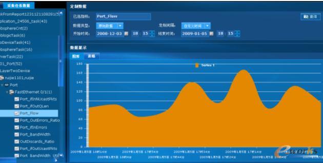 RIIL-BMC 關(guān)鍵業(yè)務(wù)系統(tǒng)運(yùn)行監(jiān)控中心