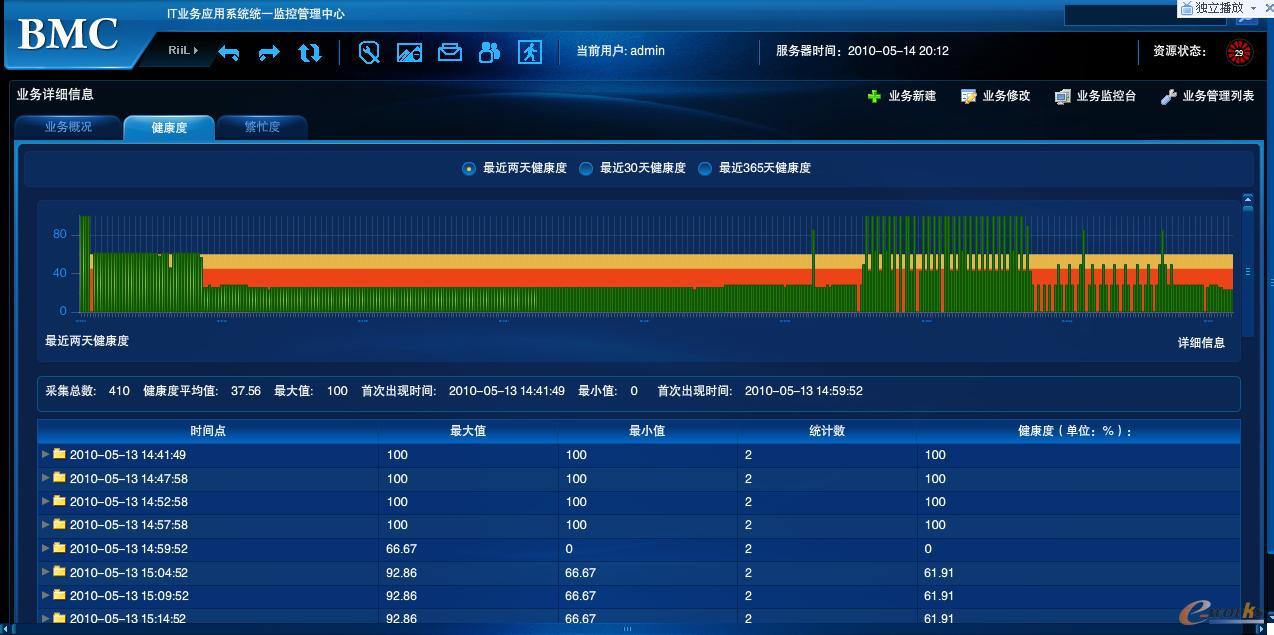 RIIL-BMC關(guān)鍵業(yè)務(wù)系統(tǒng)運(yùn)行監(jiān)控中心