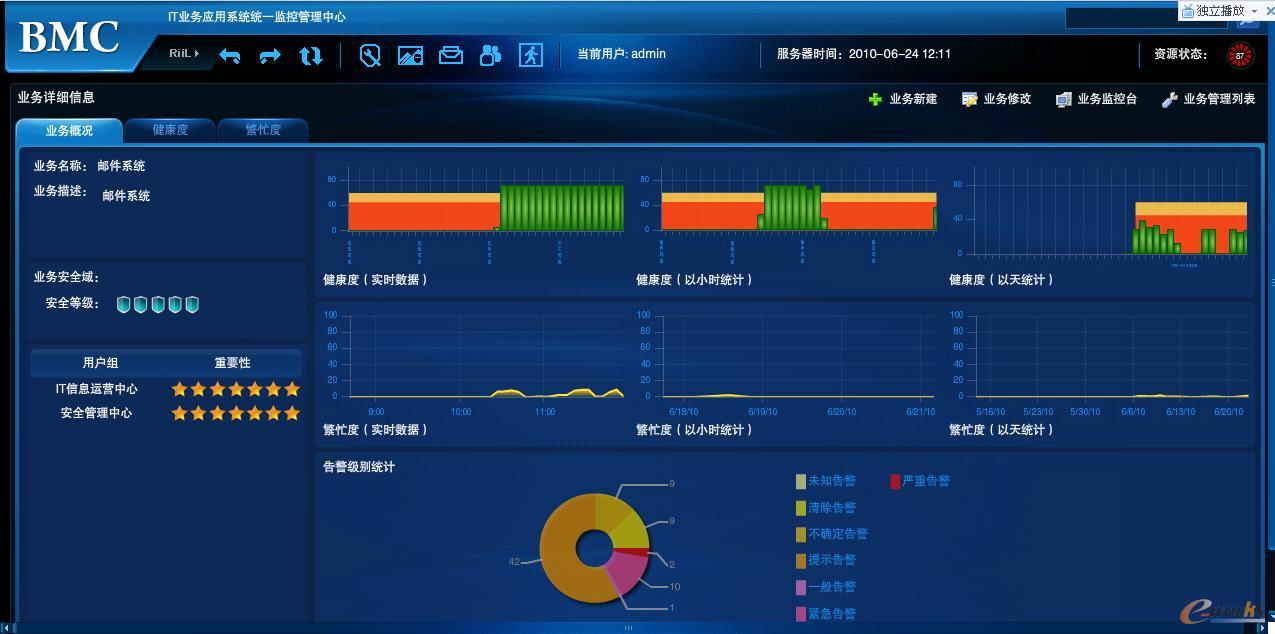 RIIL-BMC關(guān)鍵業(yè)務(wù)系統(tǒng)運(yùn)行監(jiān)控中心